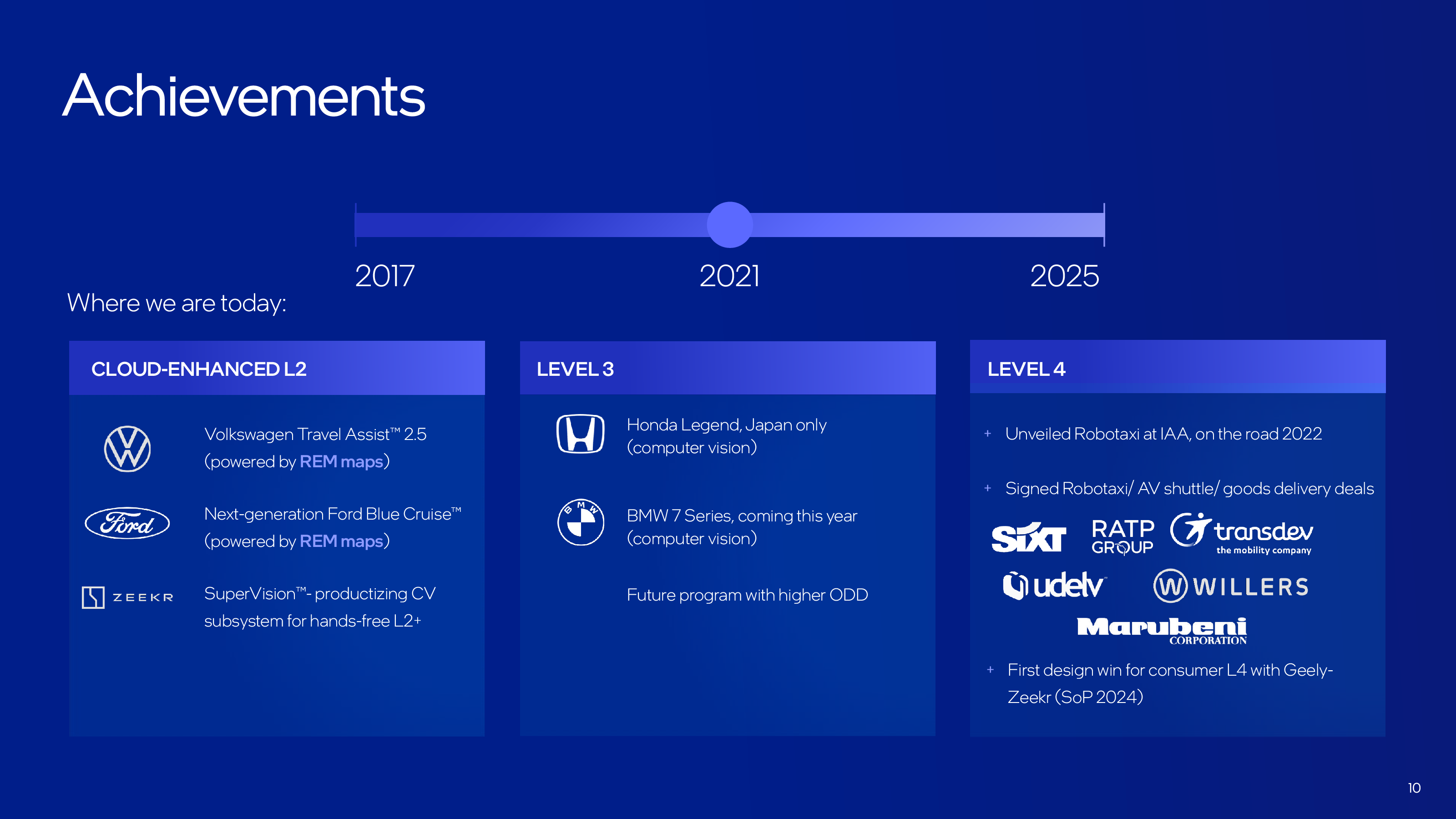 mobileye investor presentation 2022