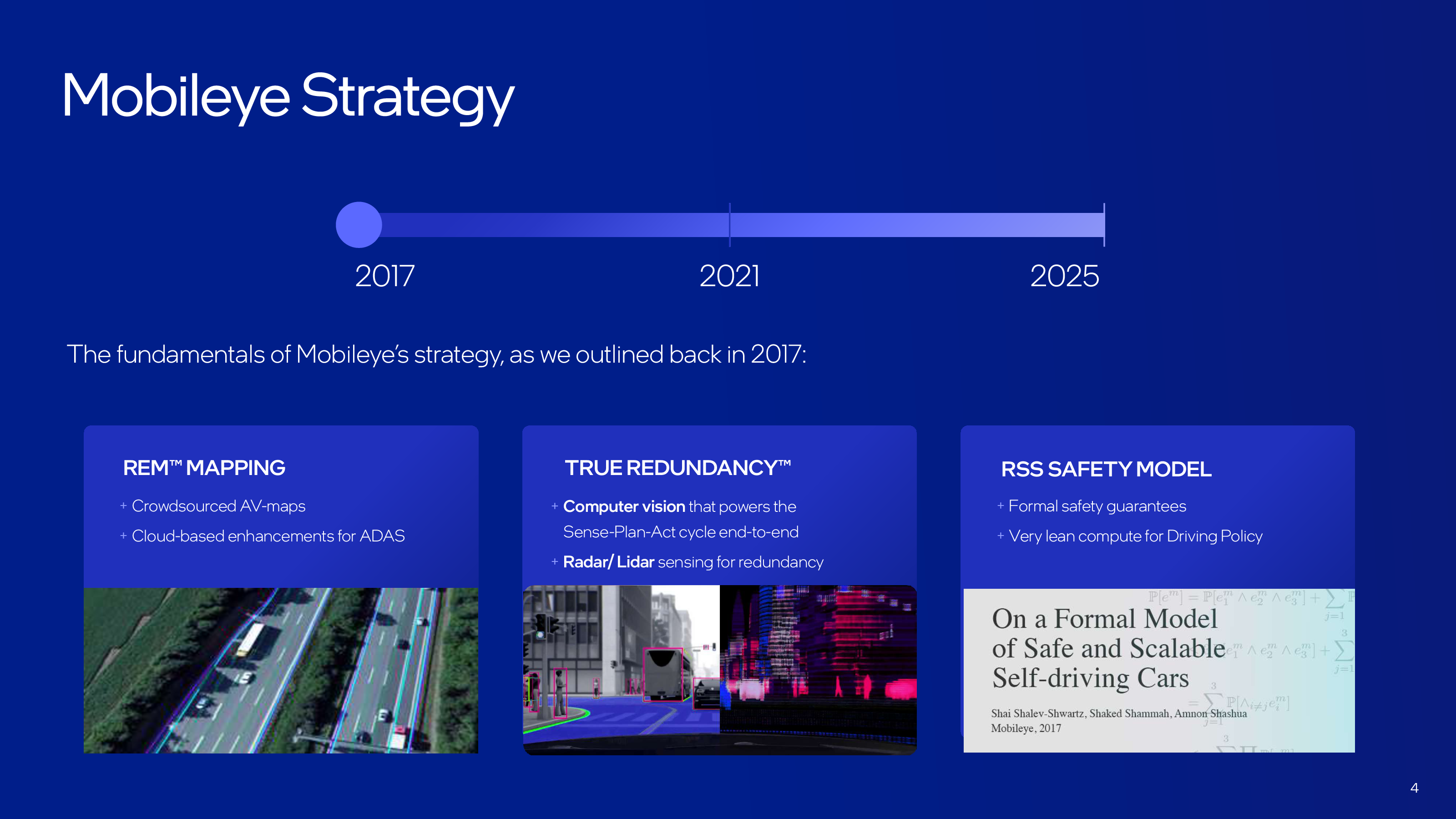 mobileye investor presentation 2022