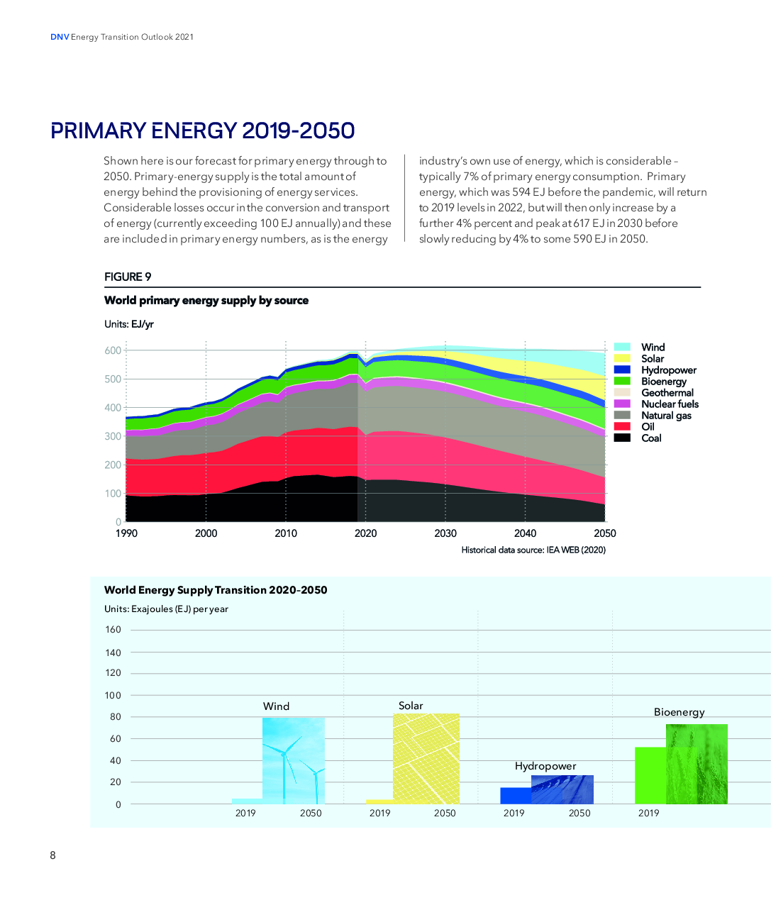 DNV ENERGY TRANSITION OUTLOOK 2021GRCC 科技文库