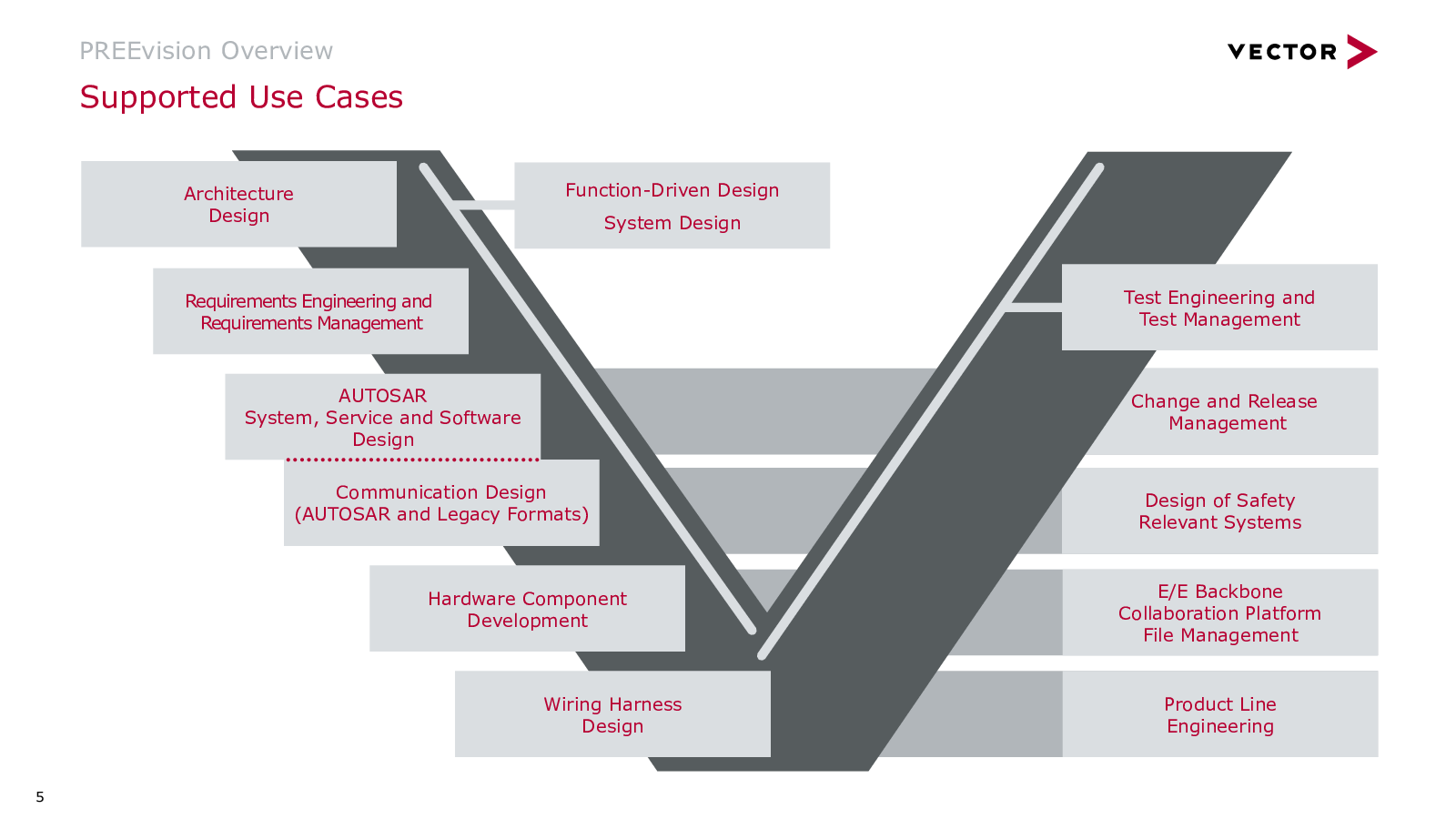 Wiring Harness and Power Distribution Design with PREEvision-GRCC 科技文库